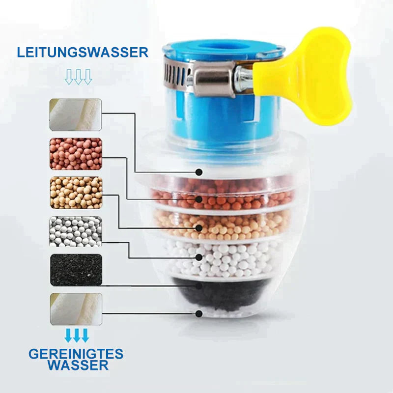 1+1 GRATIS | Duschkopf zur Wasserreinigung™ - Saubere, spritzfreie Duschen ohne Giftstoffe!