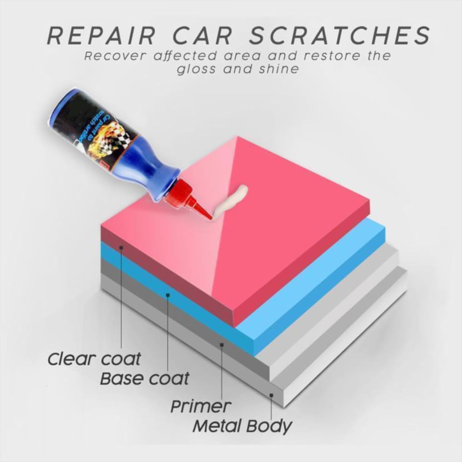 1+1 Gratis | Auto Kratzer Entferner™