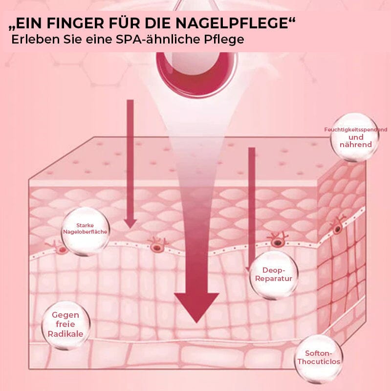 1+1 GRATIS | Nailuxe™ | Für starke and gesunde Nägel
