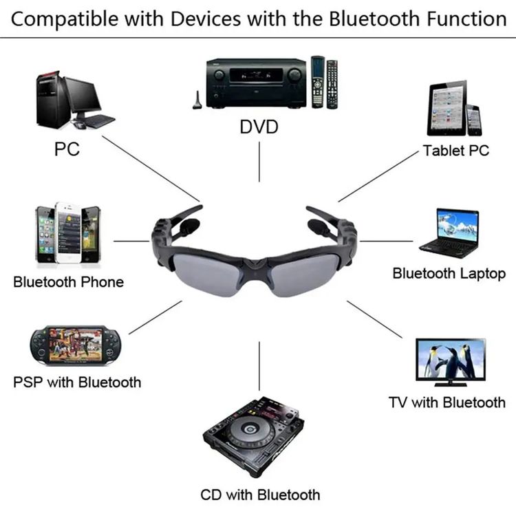 50% RABATT | SoundVision™ | Kabellose Sportbrille mit Bluetooth & Polarisation