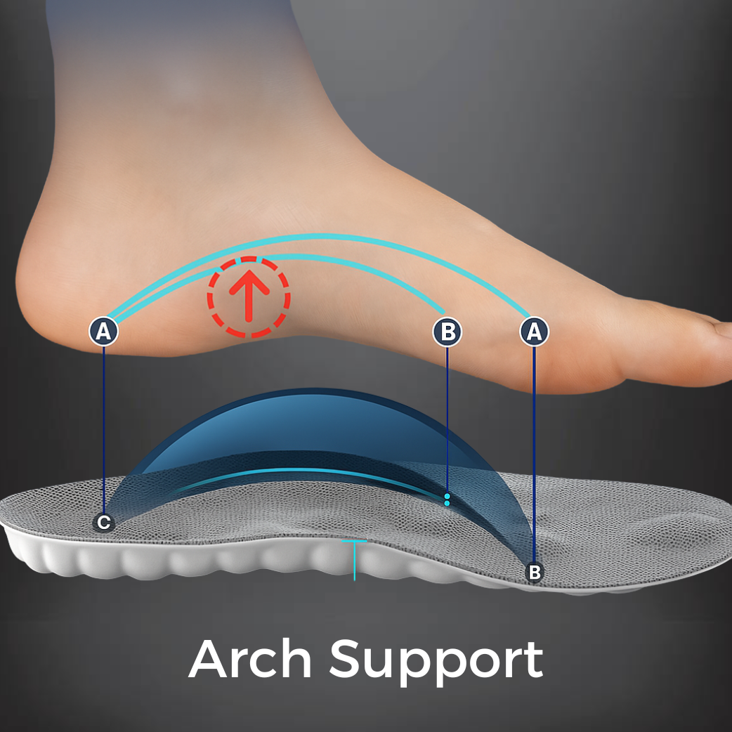 ArchGuard™ - Sofortige Entlastung und Komfort für Ihre Füße
