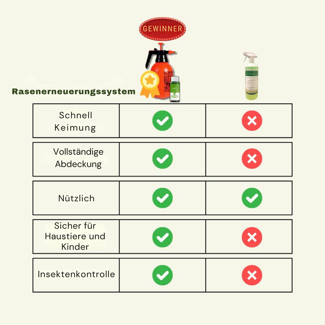 1+1 GRATIS | GreenGlow™ | Verwandeln Sie Ihren Garten in eine üppige Grünanlage!