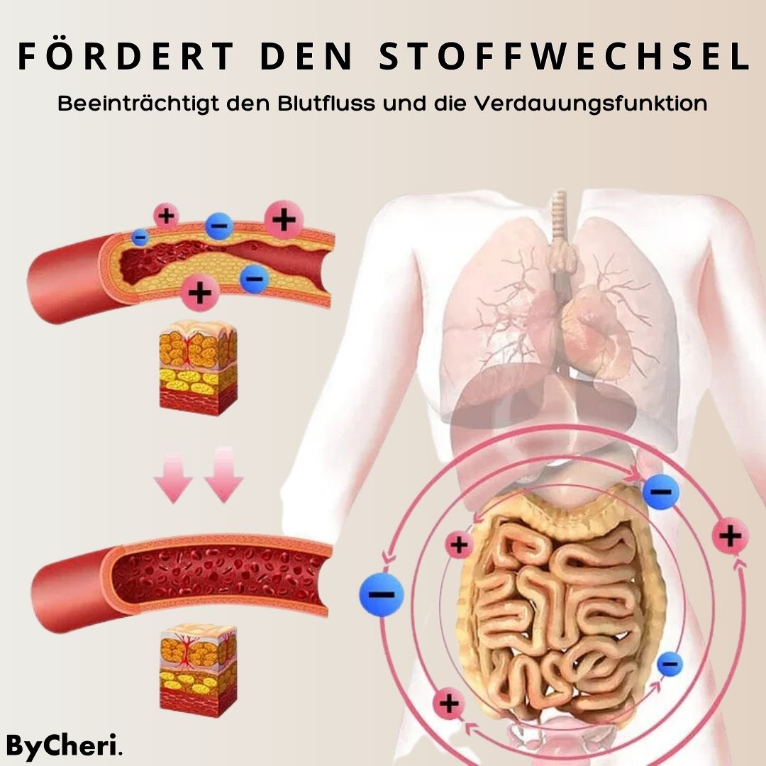 1+1 GRATIS | BurnFIT® | Wärmebasierte Gewichtsreduktion für Ihre Taille