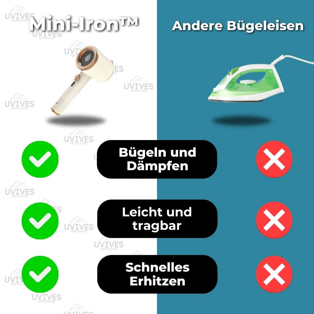 Mini-Dampfbügeleisen – tragbares Handbügeleisen für glatte Kleidung unterwegs