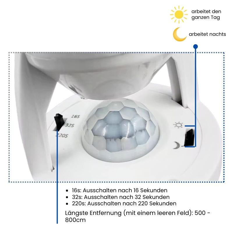 1+1 Gratis Intelligenter Bewegungssensor mit einstellbarer Zeit und Licht
