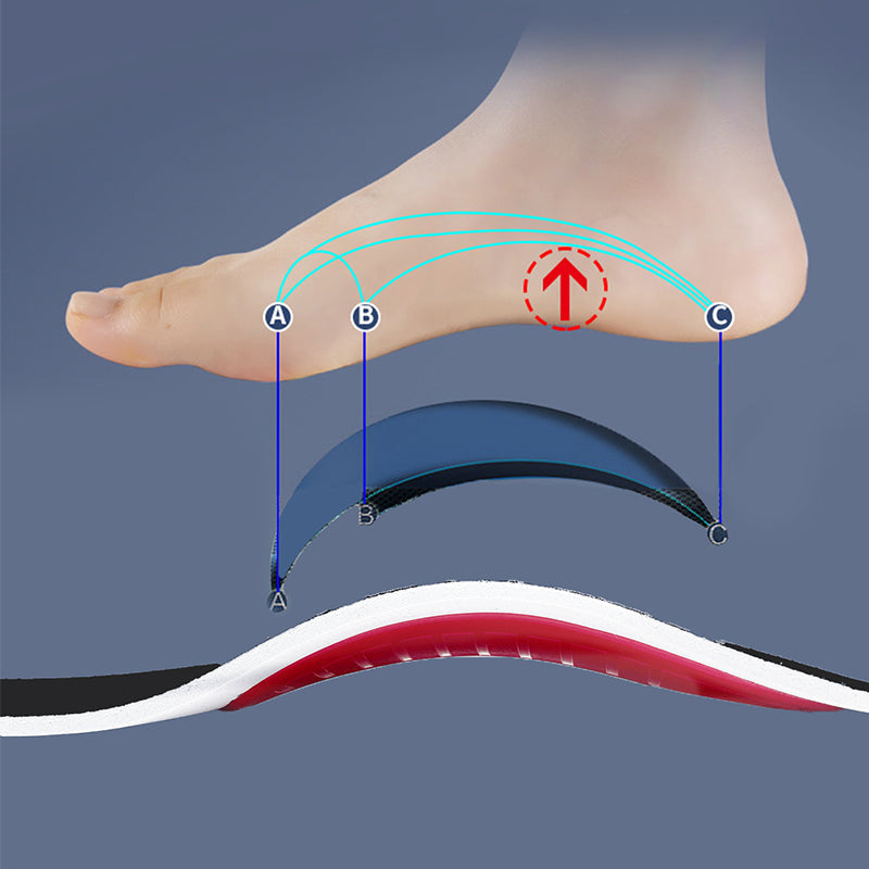 1+1 GRATIS | ArchEase™ - Orthopädische Fußgewölbeunterstützung