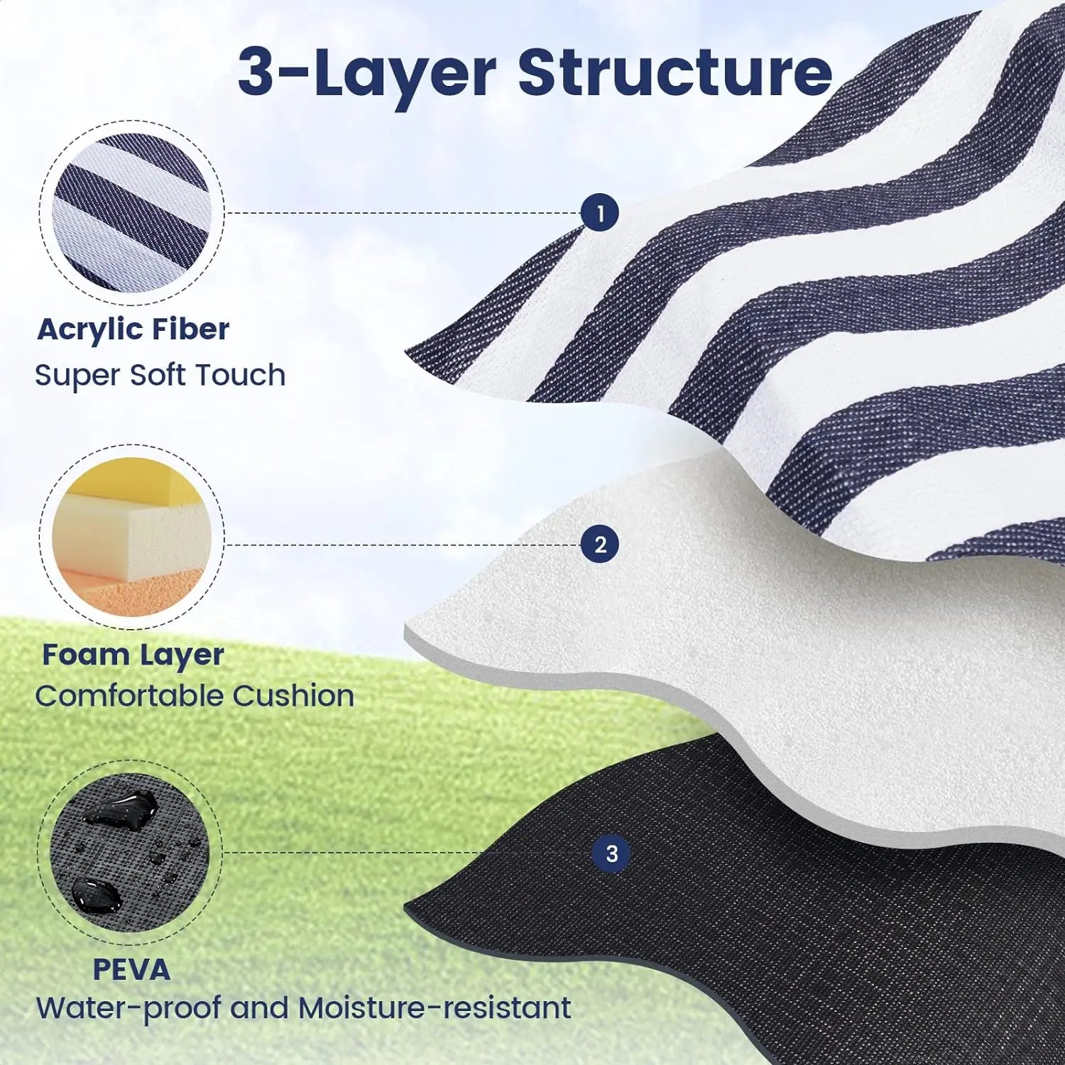 SunNest™ | Picnic Blanket Extra Large Wasserdicht & Sandabweisend