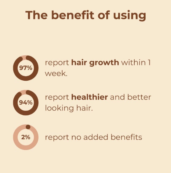 50% RABATT | GrowthEssence™ | Organic Batana Oil