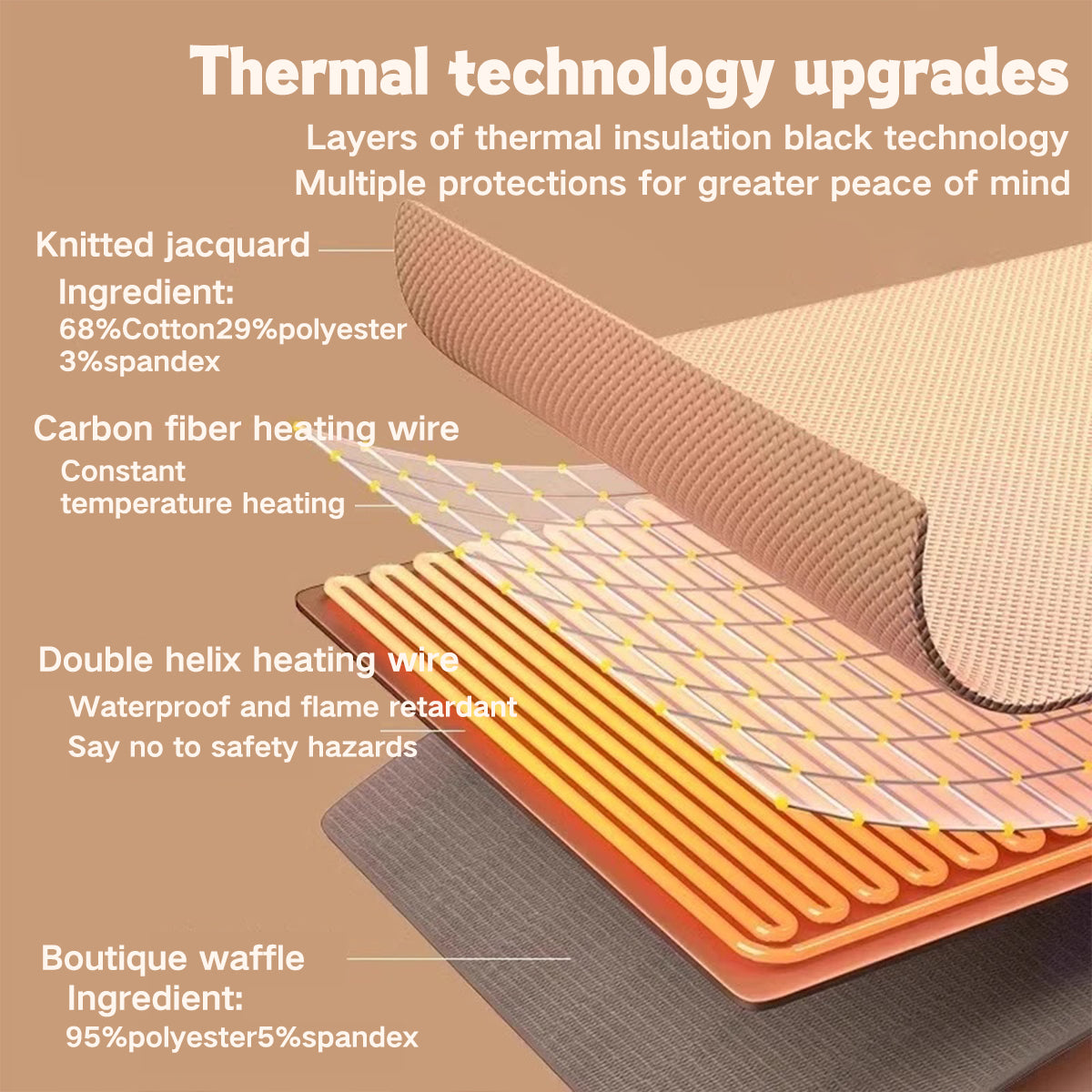 CozyVolt™ | Tragbarer Heizdecke-Schal