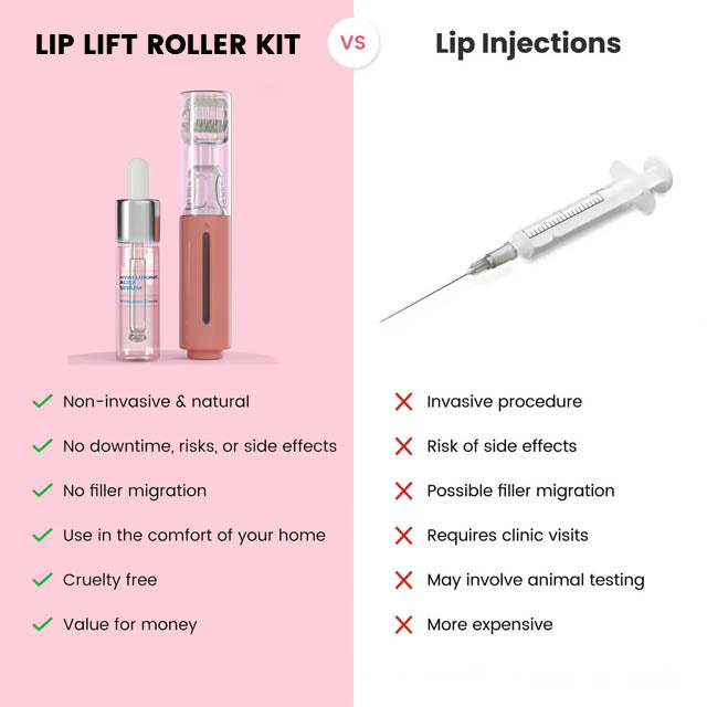 KissBloom™ | Lippenlift-Roller-Kit