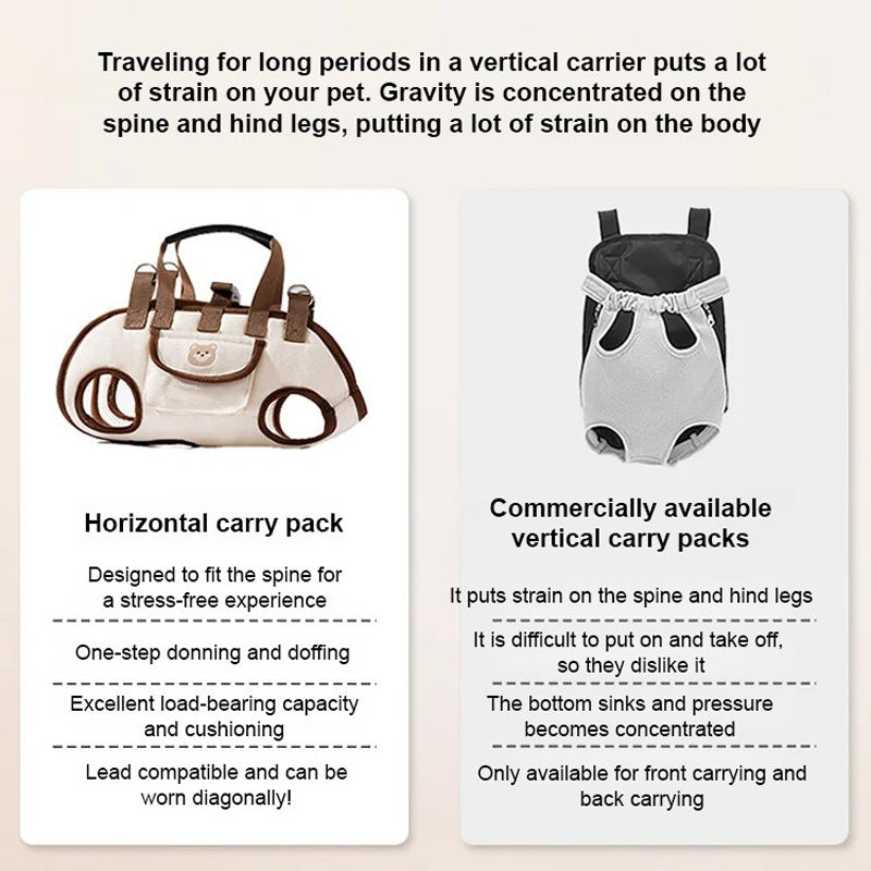 50% RABATT | Pawletto™ | Atmungsaktiver Haustier-Rucksack – stressfrei reisen