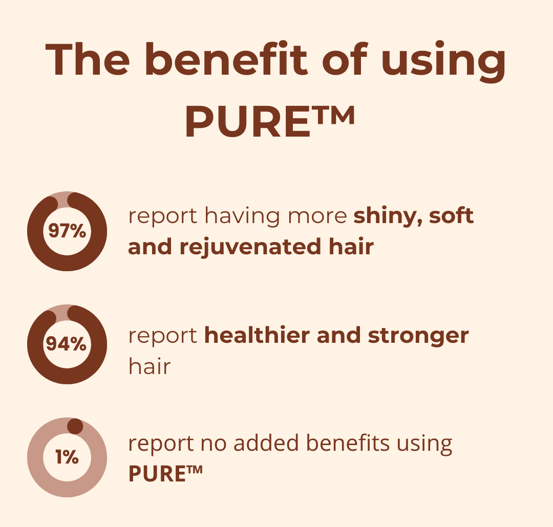 1+1 GRATIS I PURE™ Magic Hair Cream