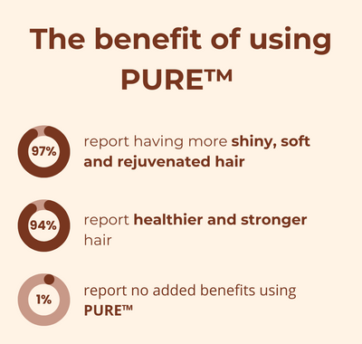 50% RABATT I PURE™ Magic Hair Cream