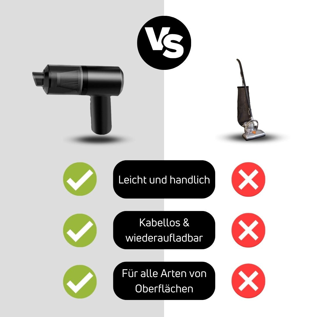 Cleanova™ | Leistungsstarke Reinigungseffektivität