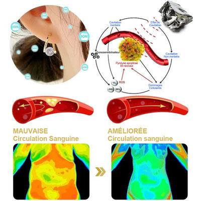 1+1 GRATIS | Magnéra™ | Lymphtherapie-Ohrringe