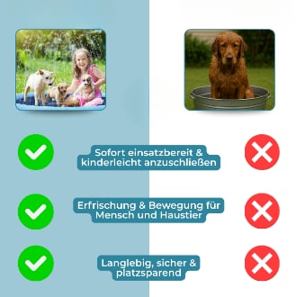 SplashPaws™ - Sommerlicher Wasserspaß für Hunde und Kinder