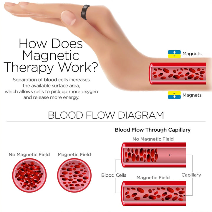 MagneticTherapy™ | Fettverbrennung leicht und elegant gemacht