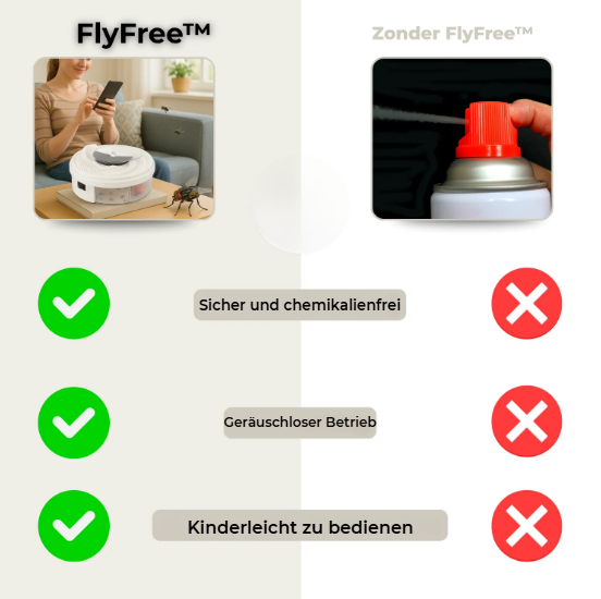 50% RABATT | FlyFree™ | Geräuschlos & chemiefrei gegen Fliegen
