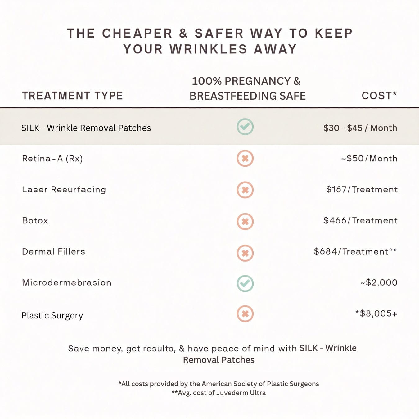 50% RABATT | Dermavera™ | Jugendliche Konturen für ein selbstbewusstes Lächeln