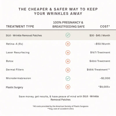 50% RABATT | Dermavera™ | Jugendliche Konturen für ein selbstbewusstes Lächeln