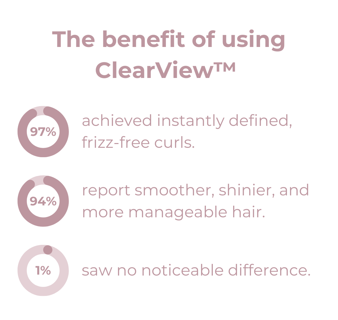 1+1 GRATIS | CurlMagic™ Curl Defining Cream