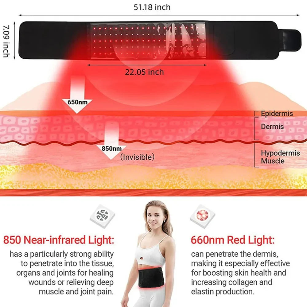 CoreLuminate® | Core Toning Licht Gürtel