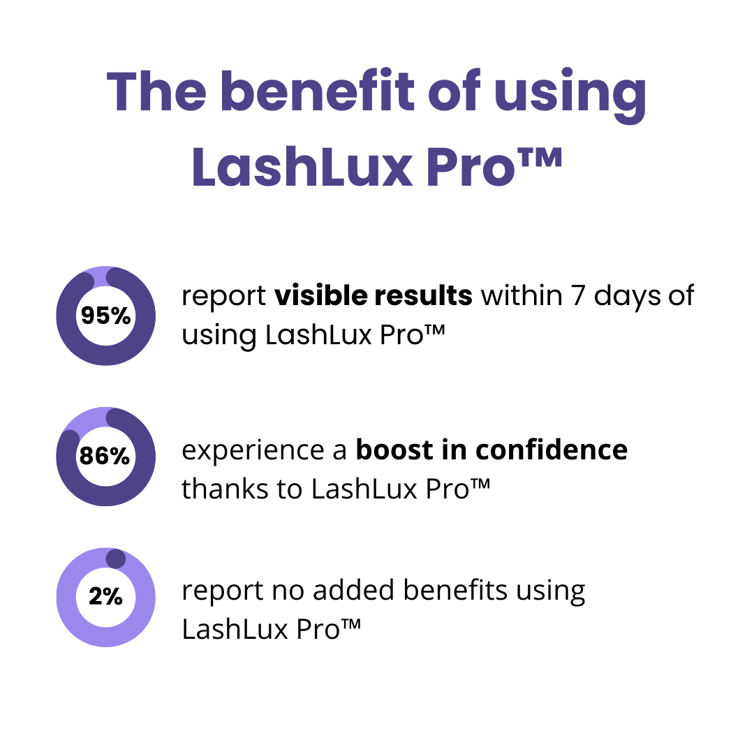 50% RABATT I LashLux Pro™ Wimpernwachstumsserum