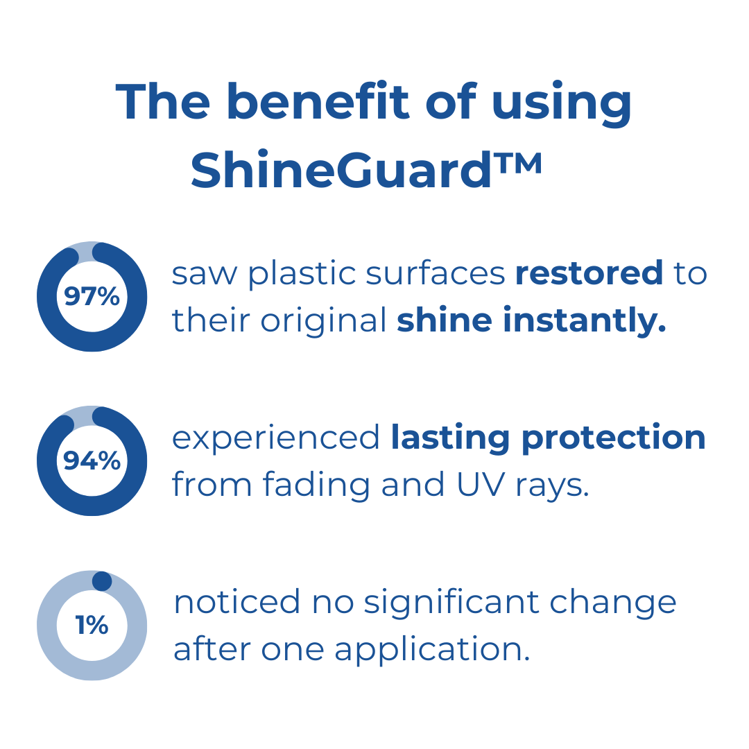1+1 GRATIS | ShineGuard® | Fahrzeug-Kunststoffbeschichtung