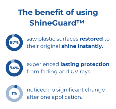 50% RABATT I ShineGuard™ Kunststoff-Revitalisierungsbeschichtung