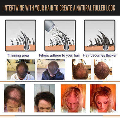 1+1 GRATIS | ThickLocks™ | Sofort volleres Haar